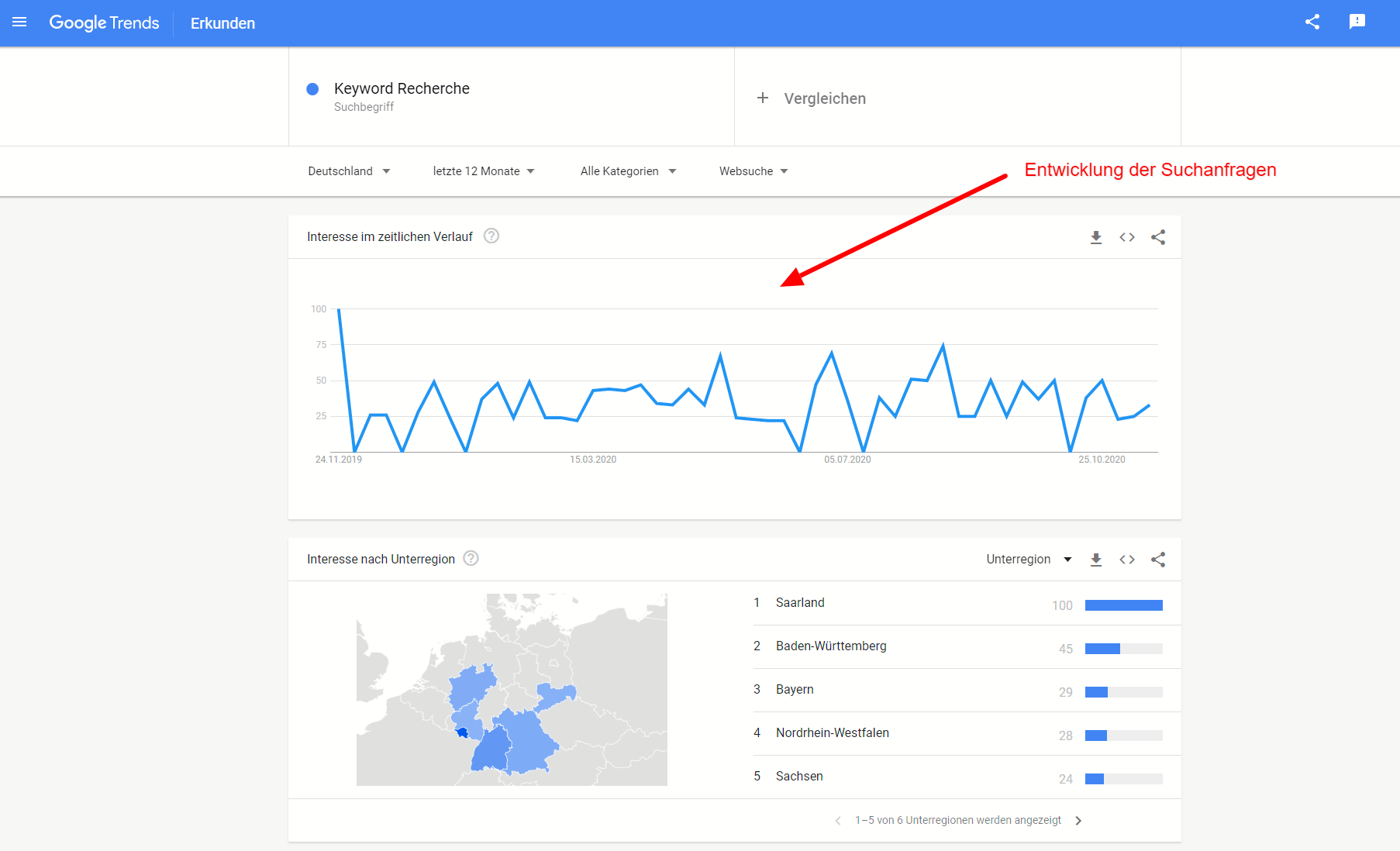 Keyword Recherche mit Google Trends
